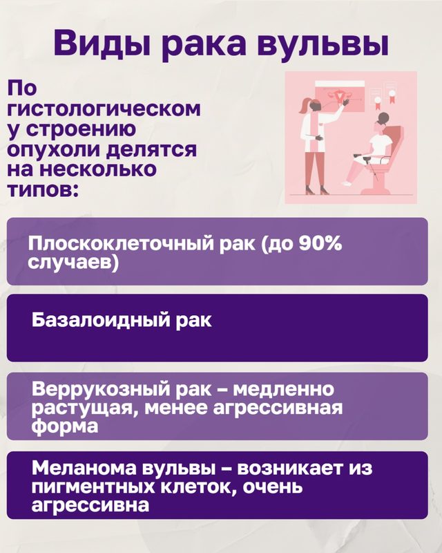 «Тихий» враг женского здоровья: специалисты Воронежского областного научно-клинического онкологического центра рассказали о раке вульвы