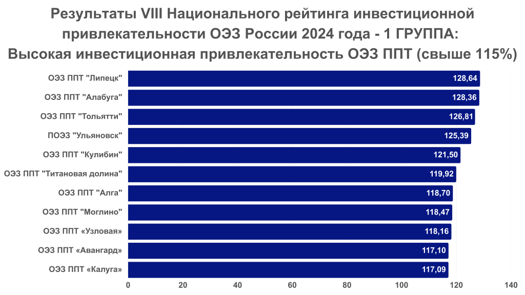 ОЭЗ (6).png ОЭЗ (6).png