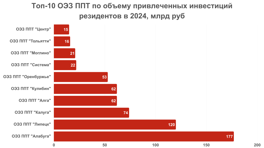 ОЭЗ (2).png ОЭЗ (2).png