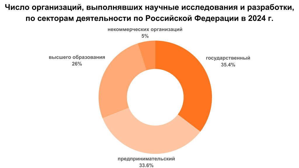 ниокр5.png