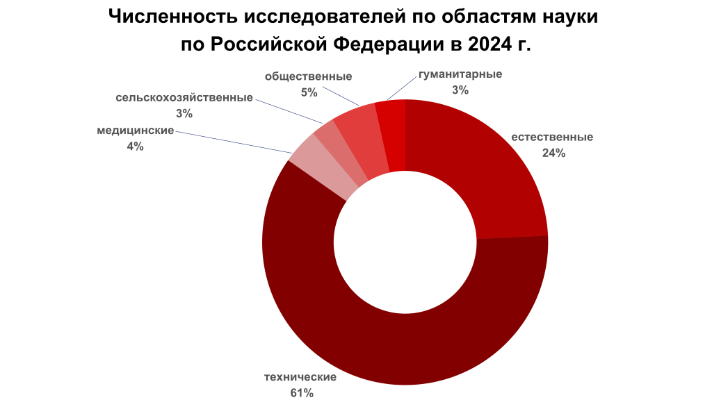 ниокр7.png