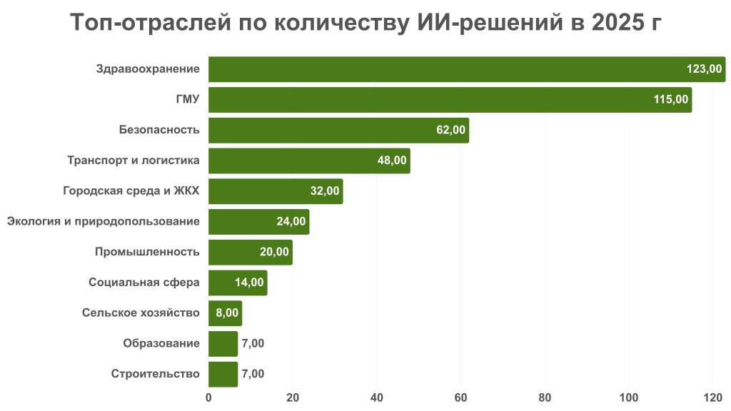 ОЭЗ.png ОЭЗ.png