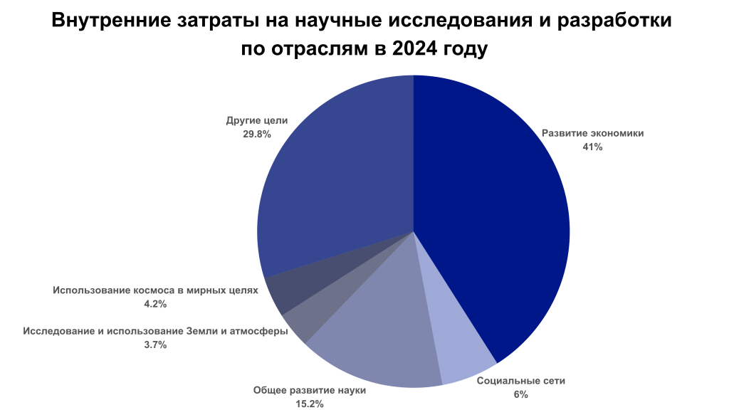 ниокр2.png