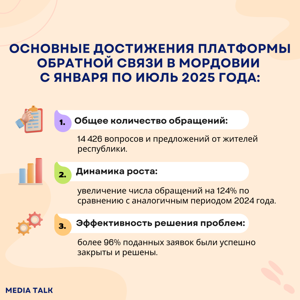 Жители Мордовии активно решают проблемы через «Платформу обратной связи»