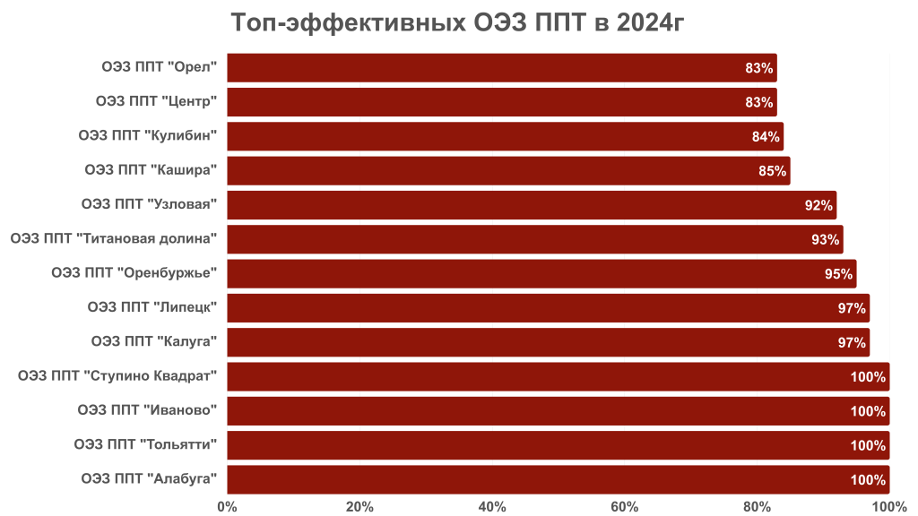 ОЭЗ.png ОЭЗ.png