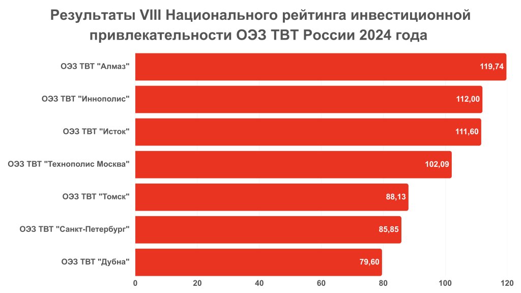 ОЭЗ (7).png ОЭЗ (7).png