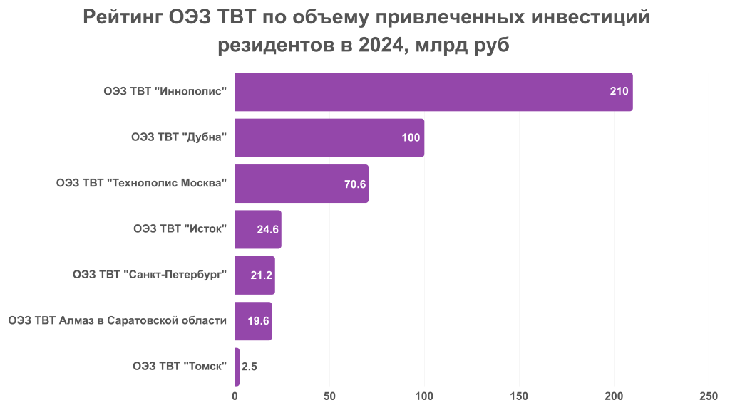ОЭЗ (4).png ОЭЗ (4).png