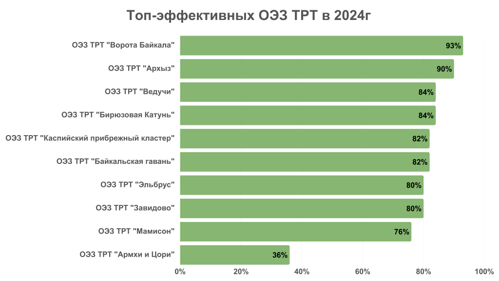ОЭЗ (5).png ОЭЗ (5).png