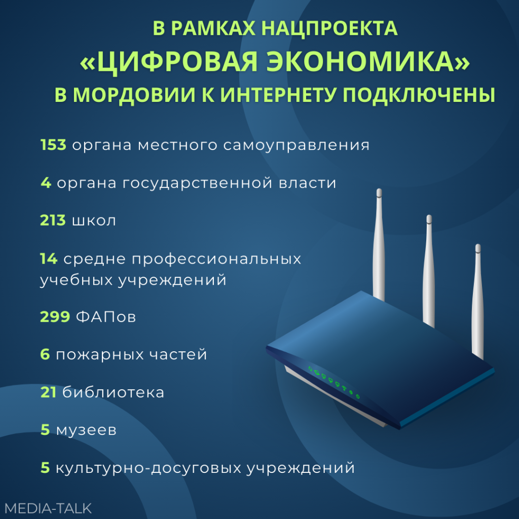 В Мордовии 720 социально значимых объектов подключены к интернету В Мордовии 720 социально значимых объектов подключены к интернету