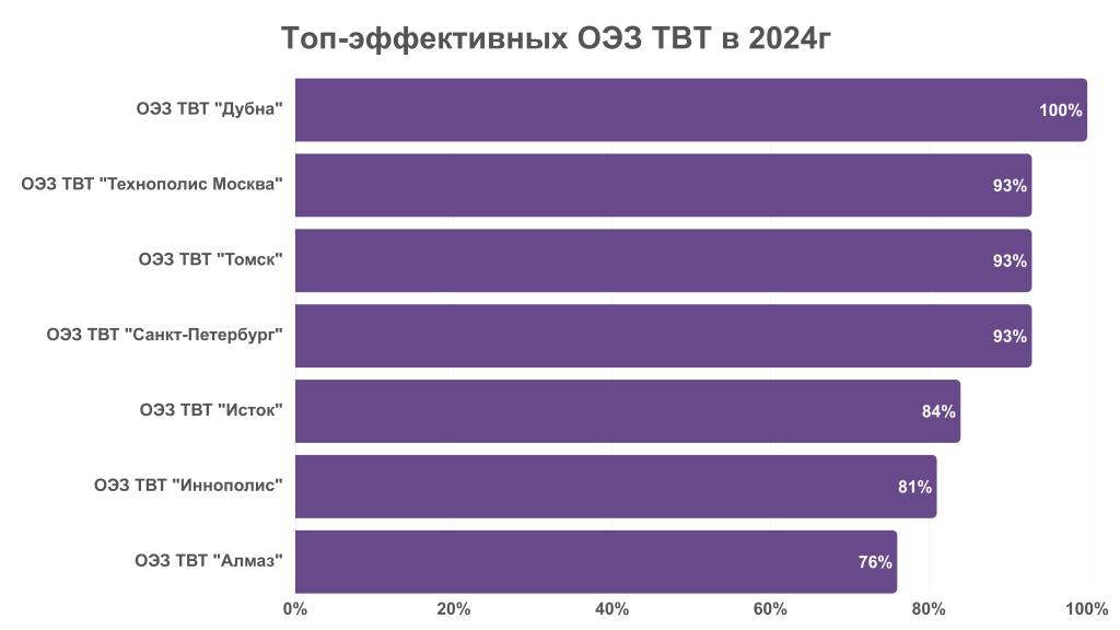 ОЭЗ (3).png ОЭЗ (3).png